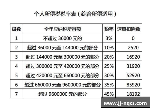 西甲球员奖金制度及其影响分析